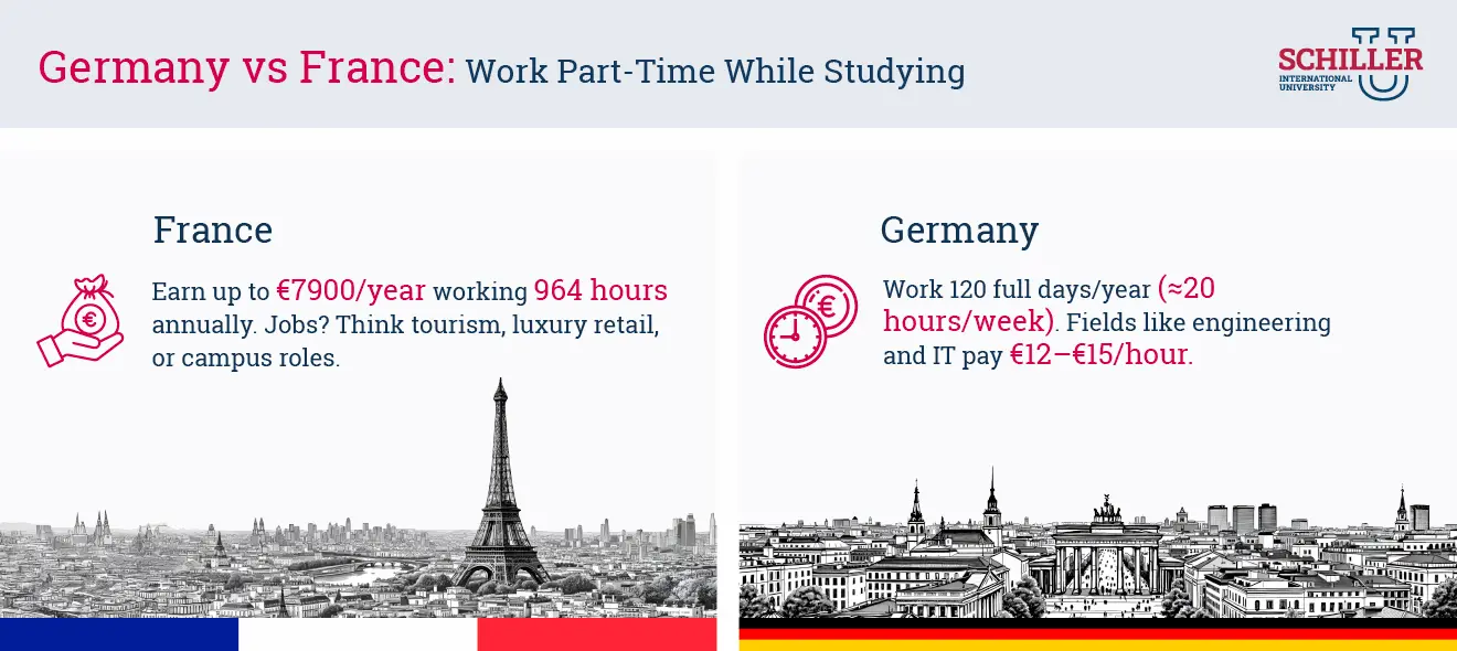Germany vs France: Work Part Time While Studying