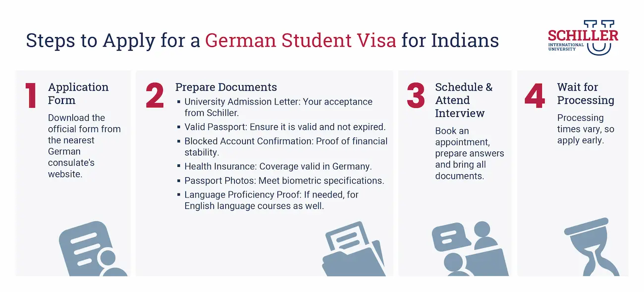 Steps to Apply for German Student Visa for Indians