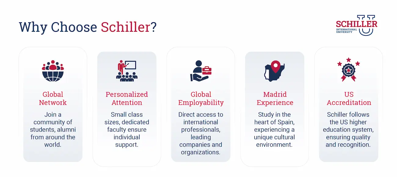 Why Choose Schiller International University?