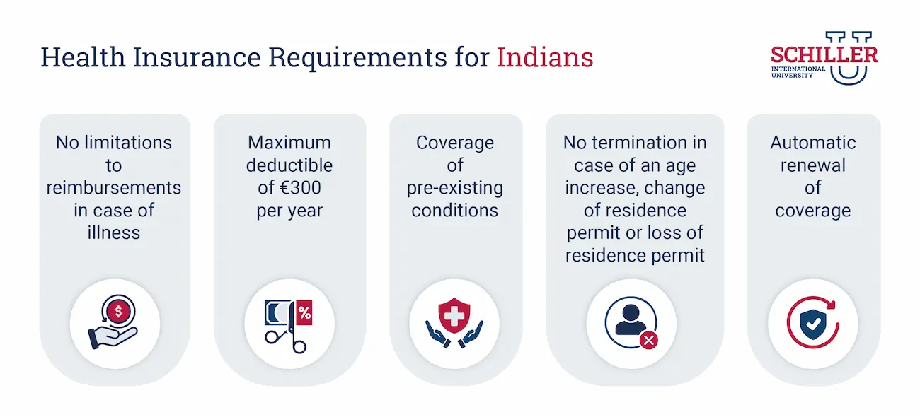 Health Insurance Requirements for Indians