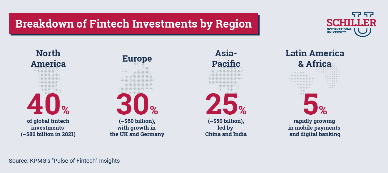 Fintech Investment Insights by Region - KPMG