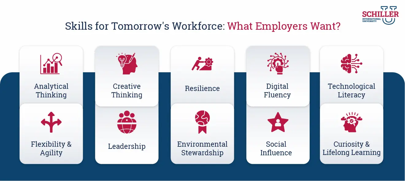 Skills for Tomorrow's Workforce: What Employers Want?