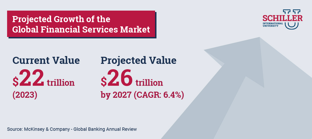 Global Financial Services Market Projected Growth - McKinsey & Company