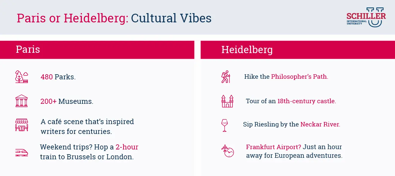 Paris or Heidelberg: Cultural Vibes
