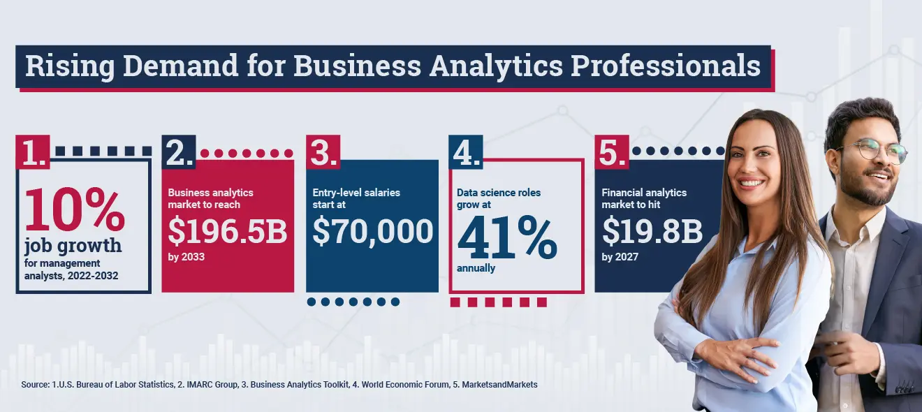 Rising Demand for Business Analytics Professionals